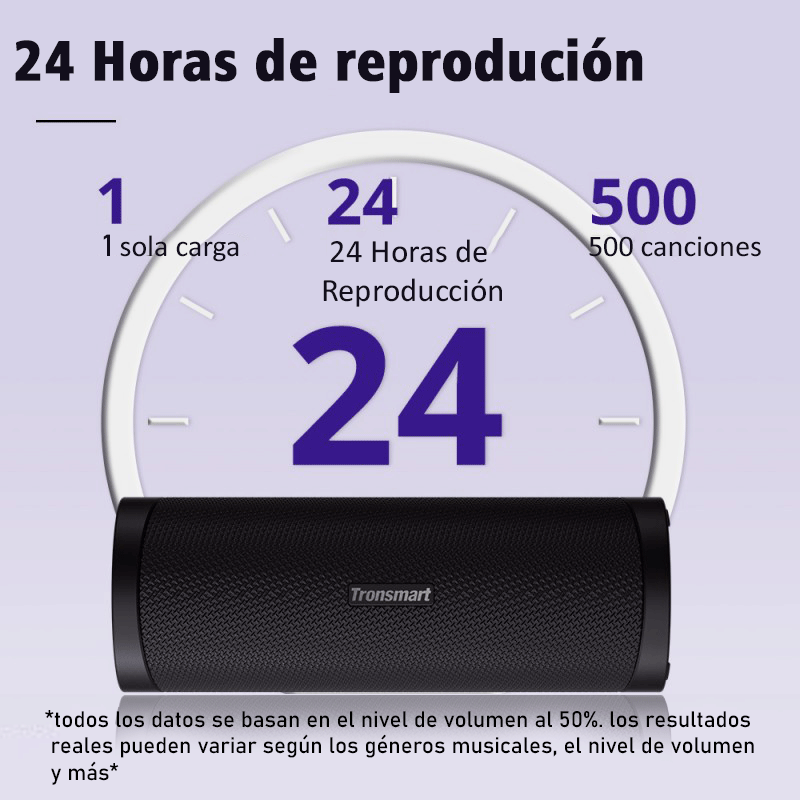 Altavoz Parlante Tronsmart T6 Pro
